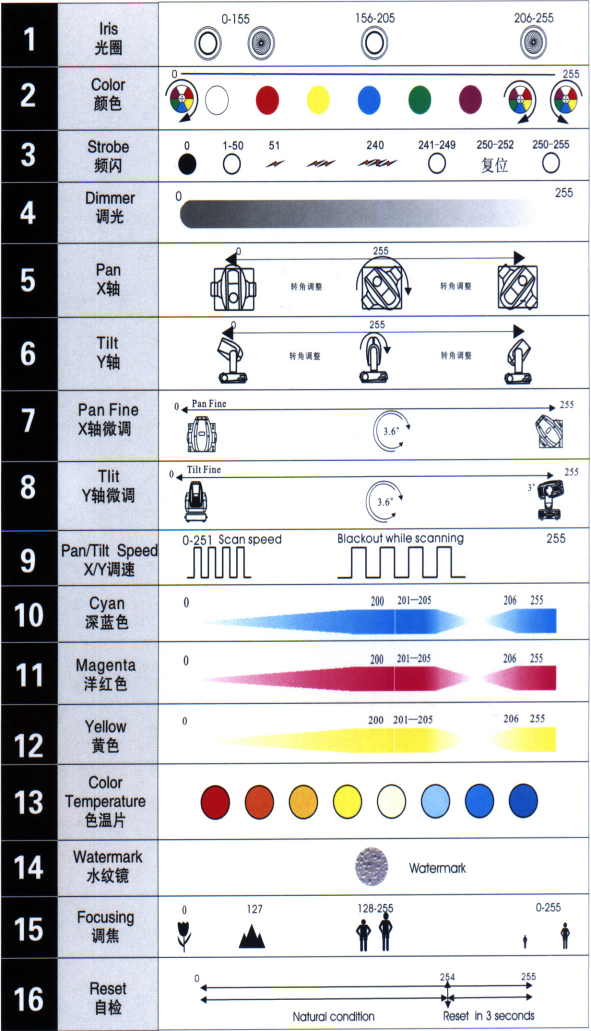 通道图 通道图