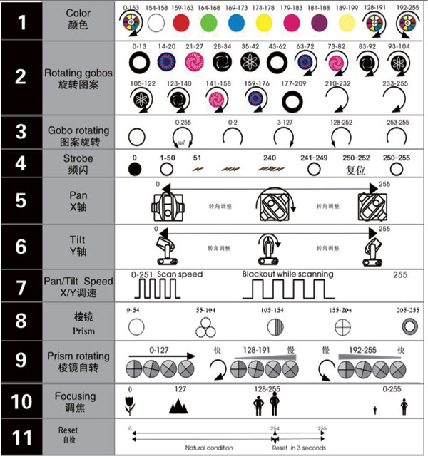 通道图 通道图