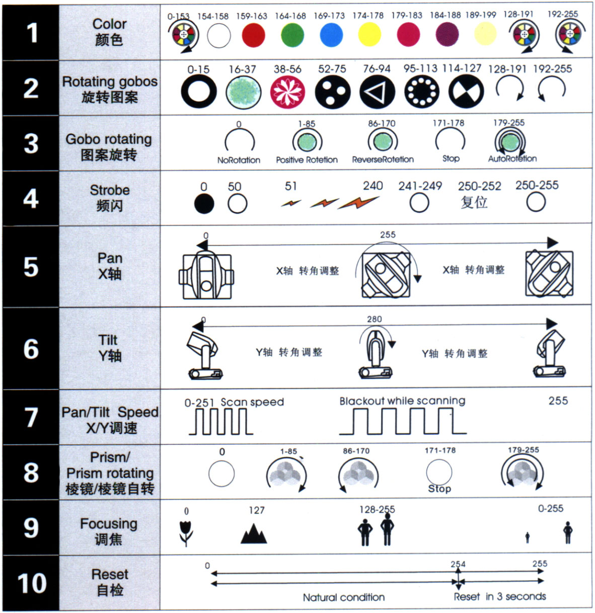 通道图 通道图