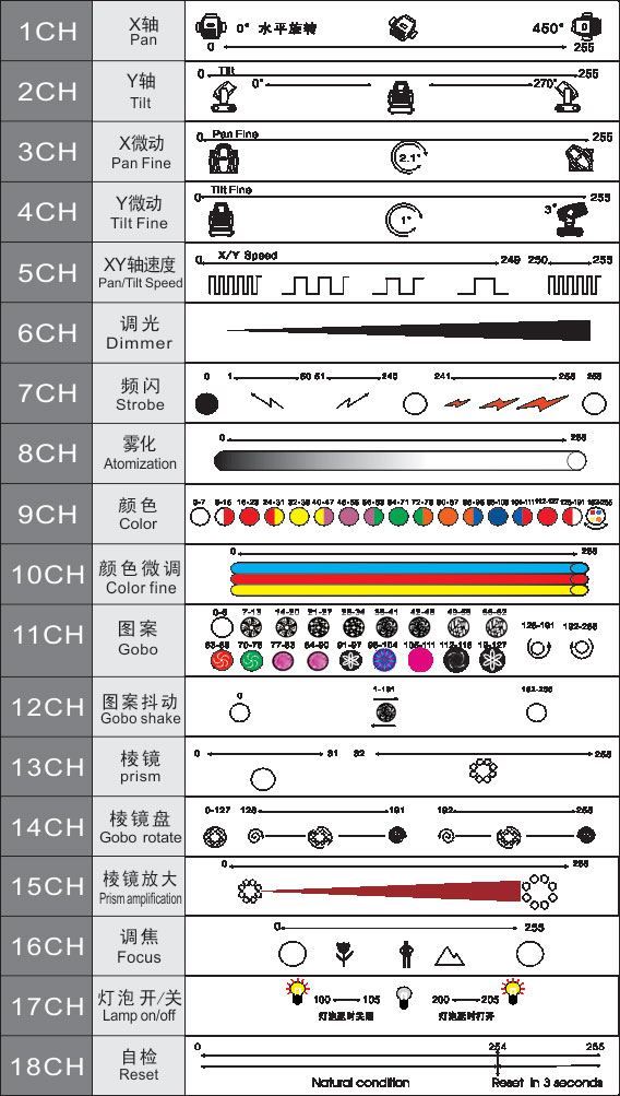 通道图 通道图